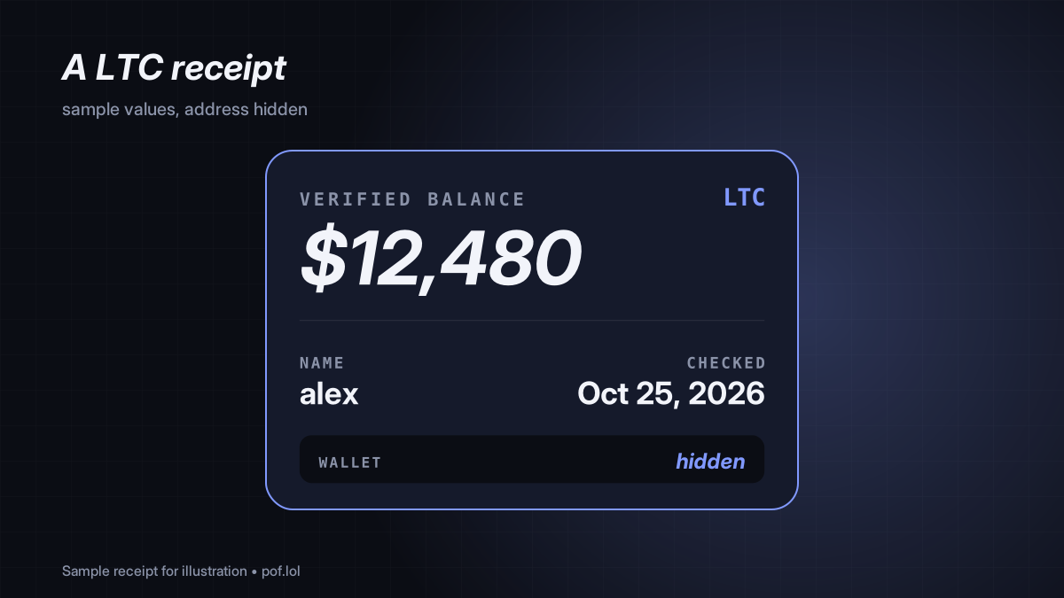 A sample pof.lol receipt card for LTC with the wallet address hidden
