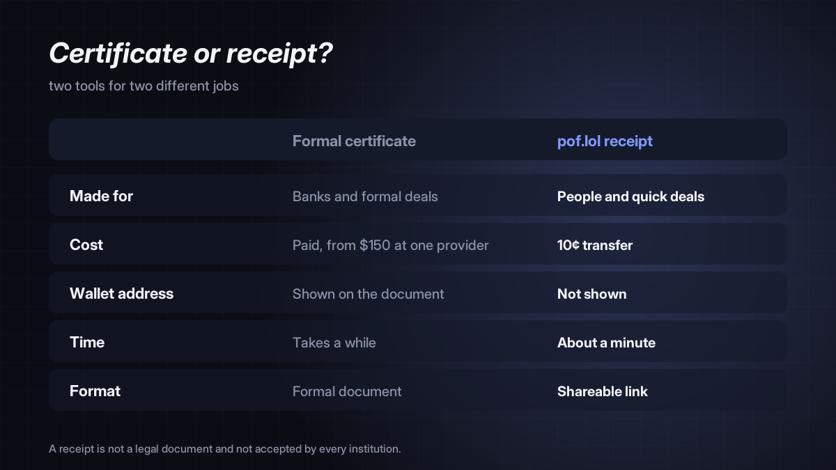 Comparison table of a formal proof of funds certificate and a pof.lol receipt
