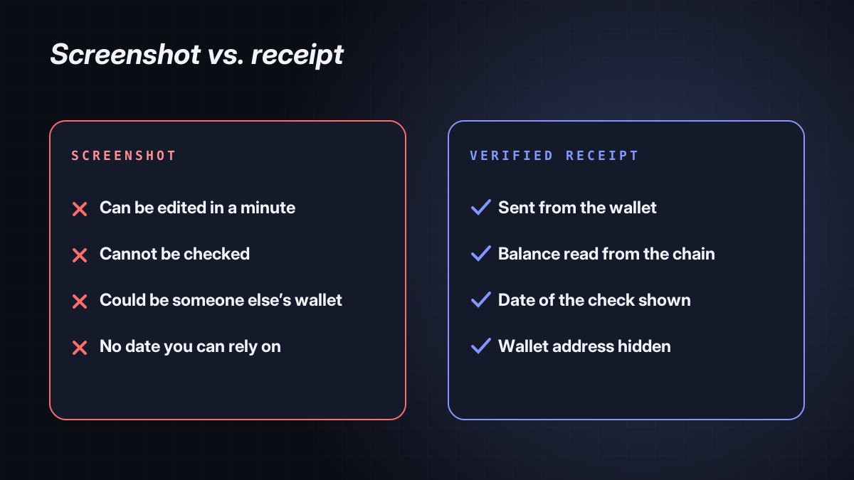 Side by side: an editable screenshot versus a verified receipt