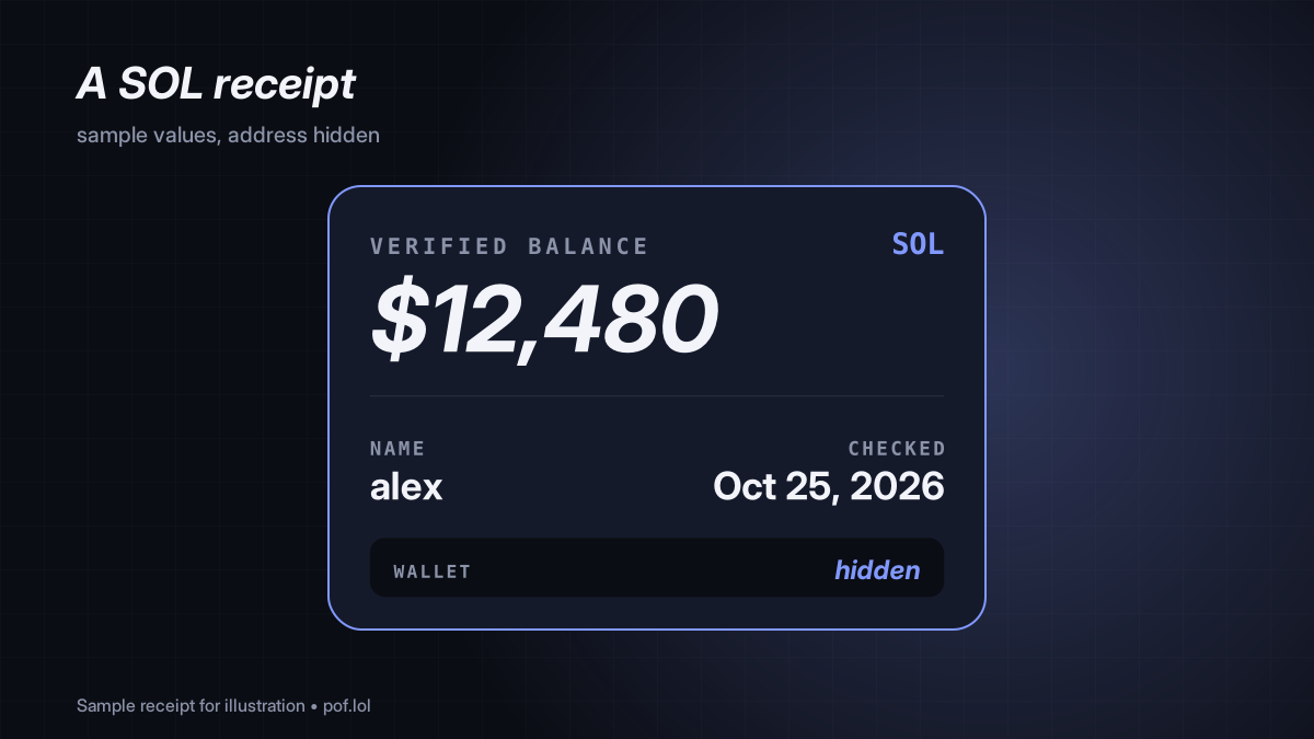A sample pof.lol receipt card for SOL with the wallet address hidden